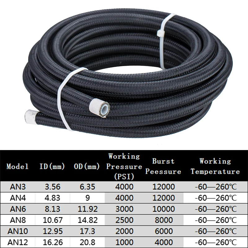 2M/3M/5M AN4 AN6 AN8 AN10 Univ - Ptfe Tape Thread recension och pris