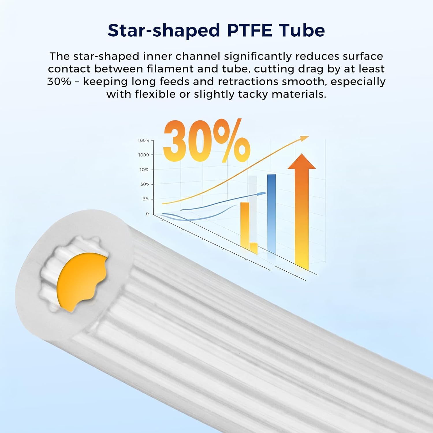 Star-Shape PTFE Tube Filament  - Ptfe Tape Thread recension och pris