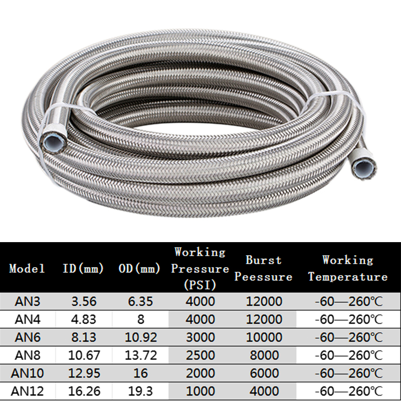 1M/2M/3M/5M AN3 AN4 AN6 AN8 AN - Ptfe Tape Thread recension och pris