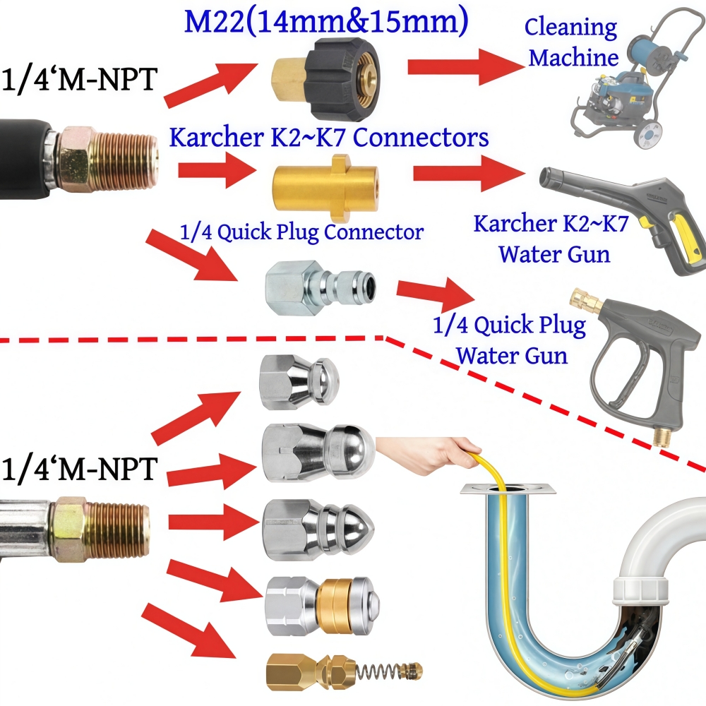 5~50m Pressure Washer Sewer Je - Drain Pipe Clip recension och pris
