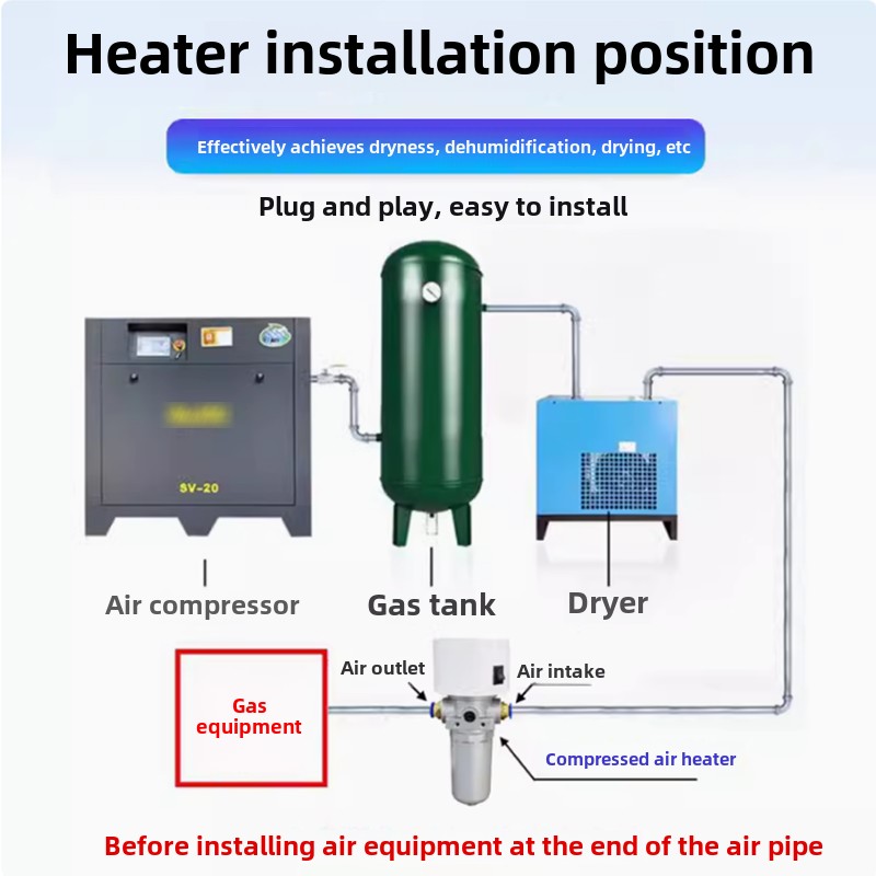 Small Pipe Solenoid Valve Anti - Pipe Freeze Spray recension och pris