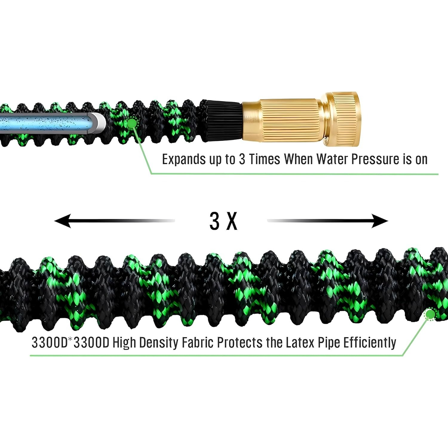 Non-Expandable Garden Hose wit - Flexible Hose Braided recension och pris
