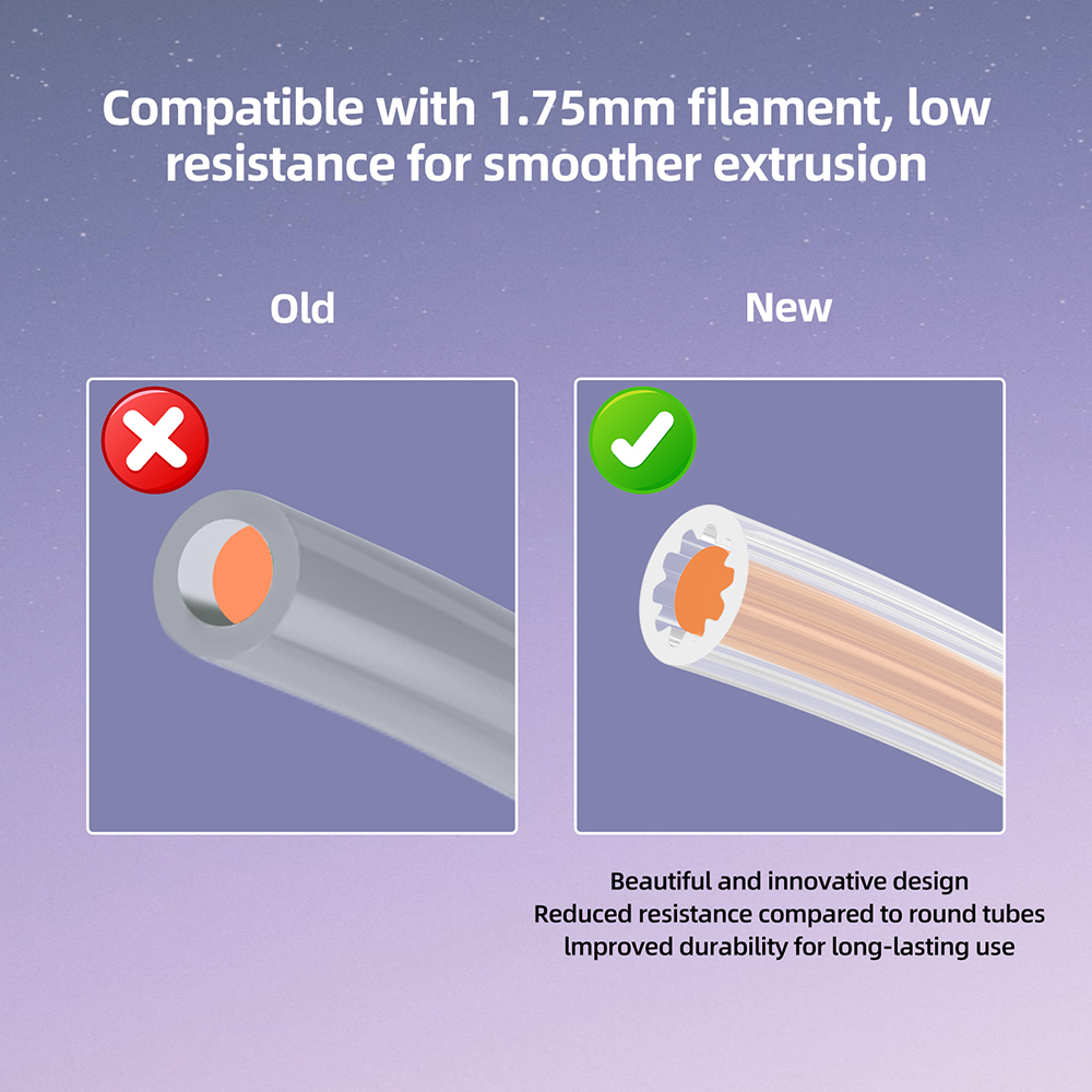 Low-Resistance Star-Shaped PTF - Ptfe Tape Thread recension och pris