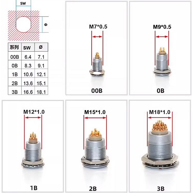 FGG LEMO Compatible Push-pull  - Push Fit Connector recension och pris